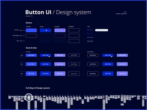 Button UI – Figma Design System