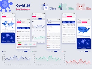 Data Visualization App UI/UX for COVID-19