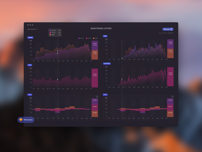 Панель мониторинга. System Monitor мониторинг. Системный монитор Интерфейс. Иксдрип мониторинг. System monitoring dashboard.