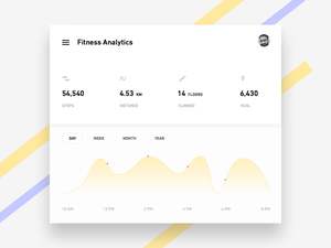 Fitness Analytics