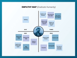 Modèle de carte d’empathie pour le croquis