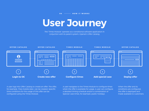 User Journey Design