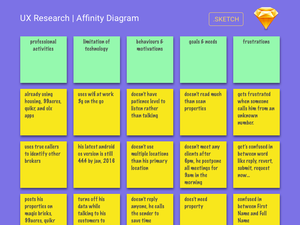 User Research – Affinity Diagram