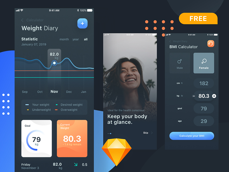 Bmi電卓 Ui 無料sketchアプリのリソース Sketchリソースのダウンロード