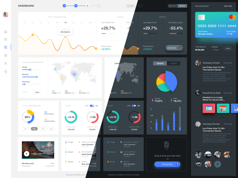 Dashboard Components Sketch Resource