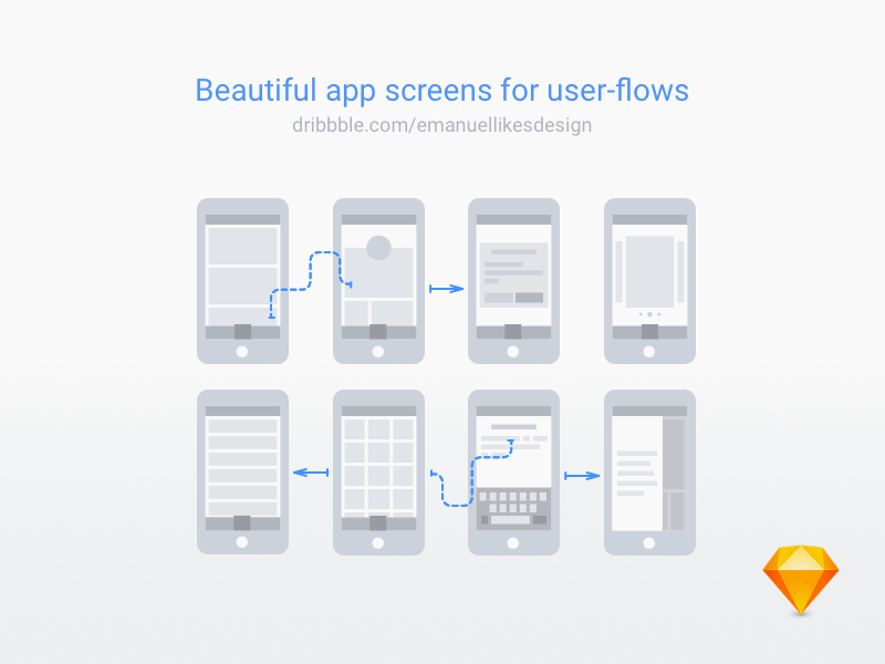 Design native userflows right inside Figma and Sketch with Flowkit 2.0 | by  MDS | bymds | Medium
