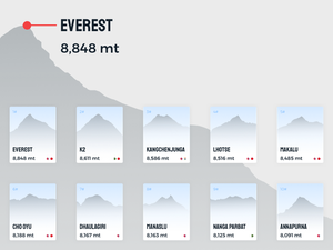 Eight-thousanders Cards and Concept App Sketch Resource