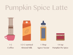 Pumpkin Spice Latte Infographic Sketch Resource