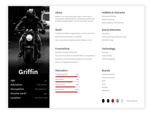 UX Persona Template Sketch Resource