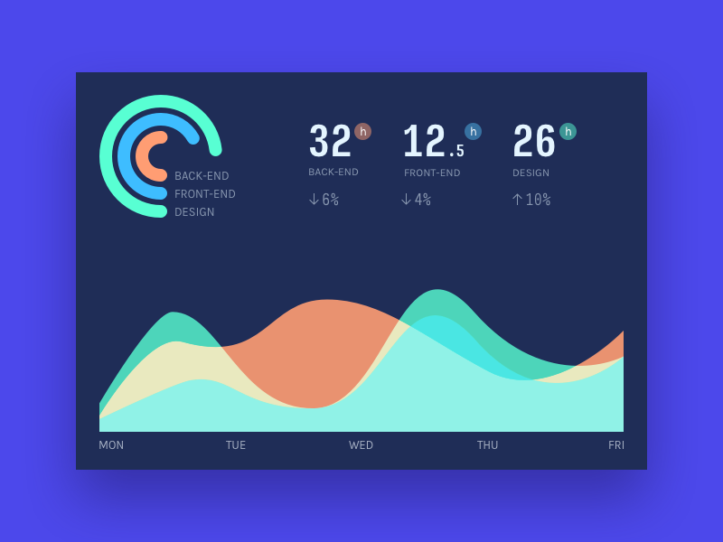 Comvi  Sales Analytics Dashboard for Sketch by merkulove  ThemeForest