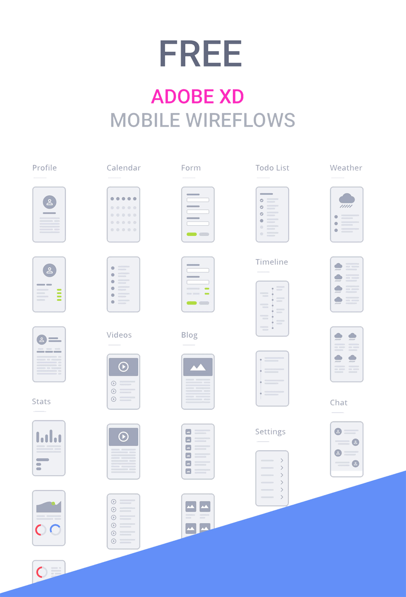 Mobile Wireflows für Adobe XD