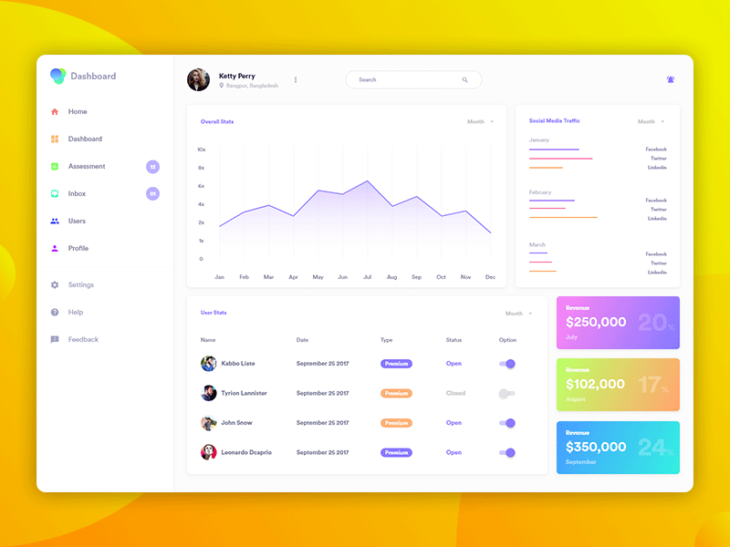Dashboard Concept made with Adobe XD