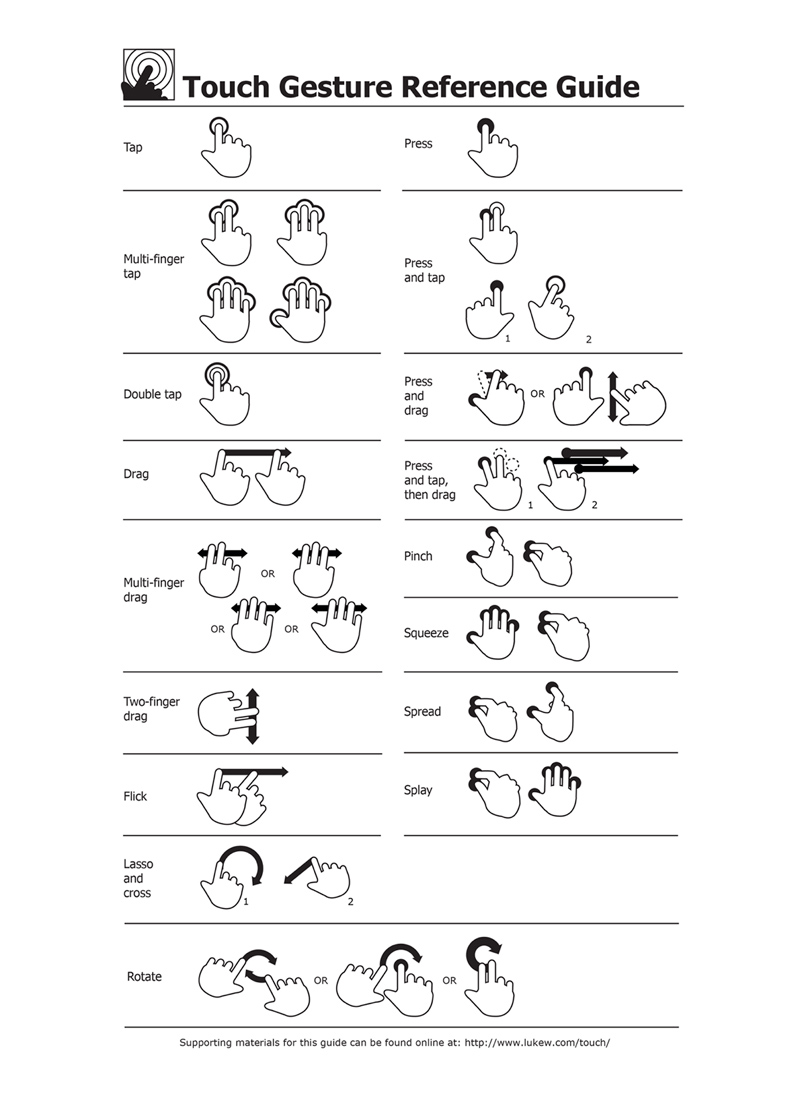 Guide de référence sur les gestes tactiles pour Adobe XD