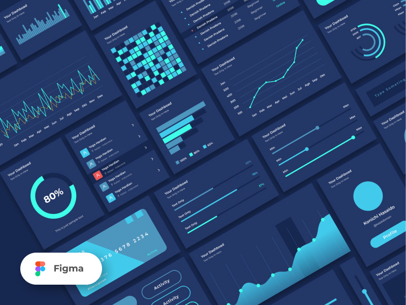 25+ Éléments d'interface utilisateur du tableau de bord pour FIGMA