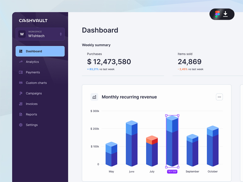 3D Bar Charts