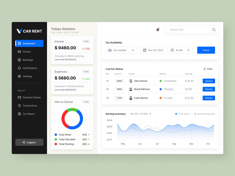 Car Rental Dashboard UI