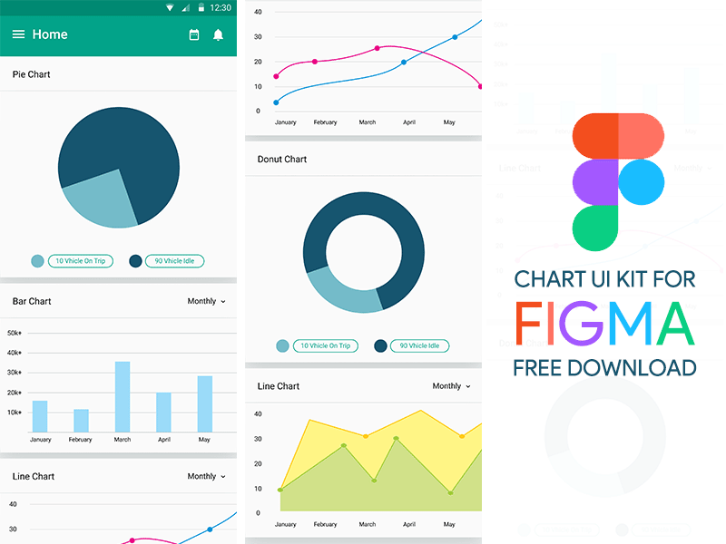 Kit d'interface utilisateur du graphique figma