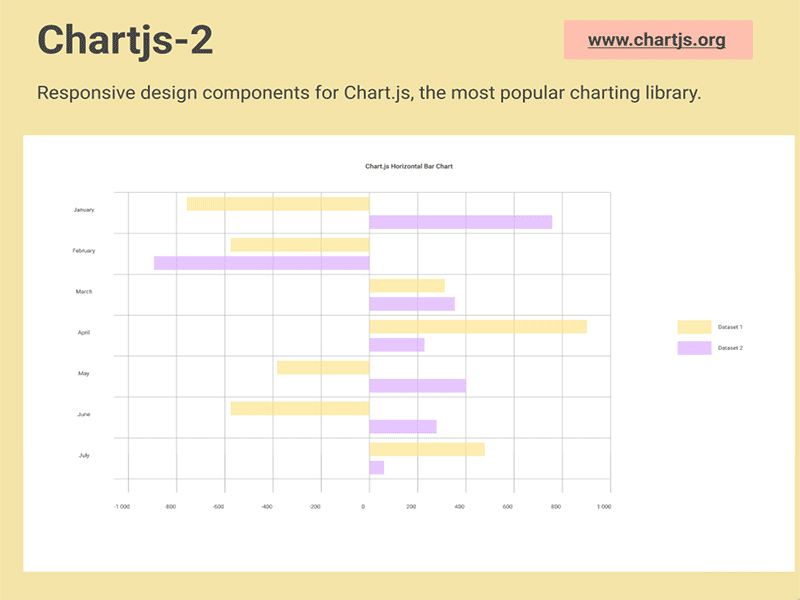 Компоненты chartJS для фигмы