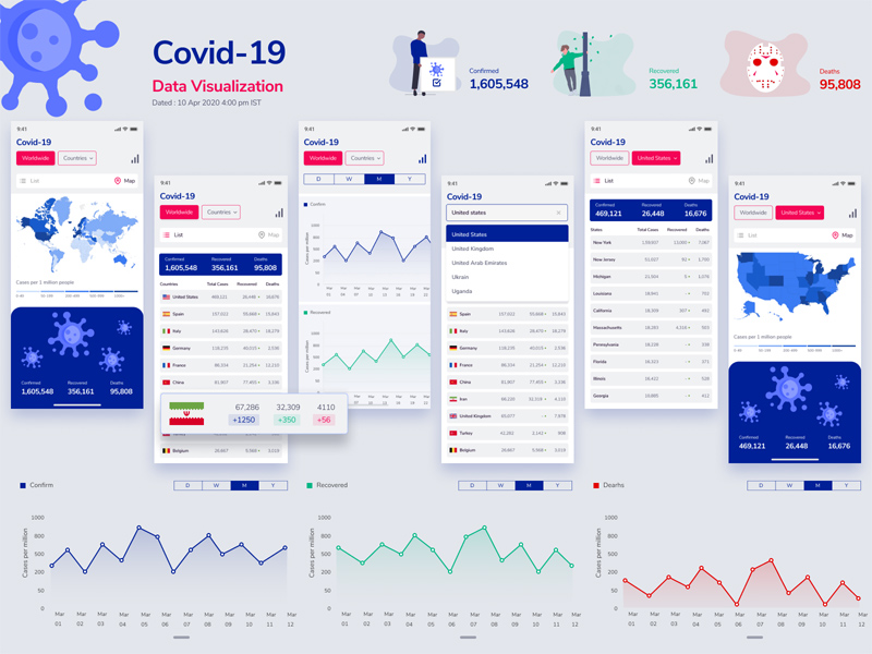 Aplicación de visualización de datos UI/UX para Covid-19