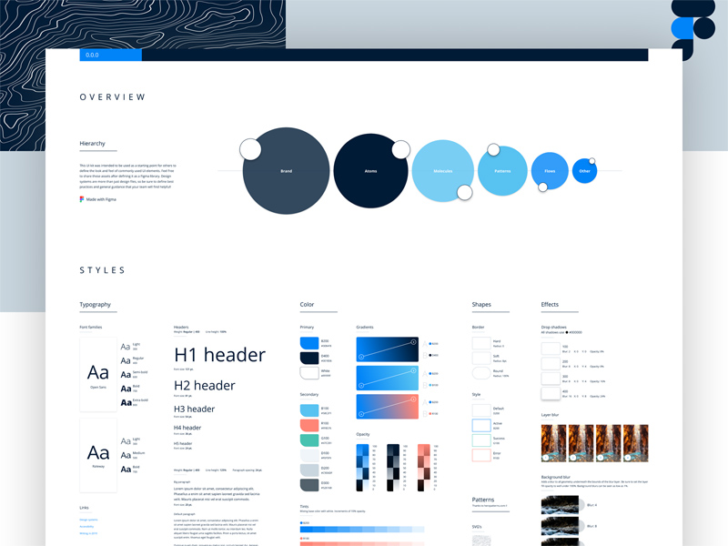 Design System Figma | UI Styleguide