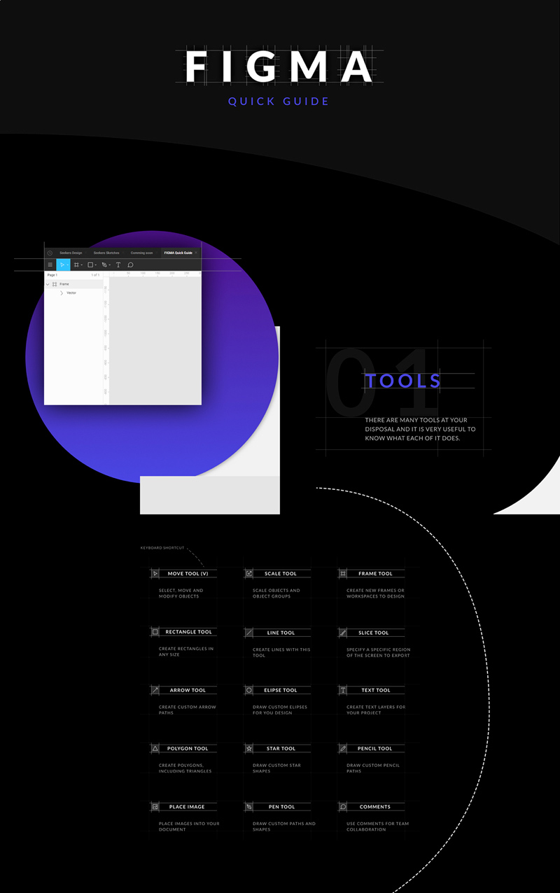 Guide des raccourcis et des outils de conception Figma