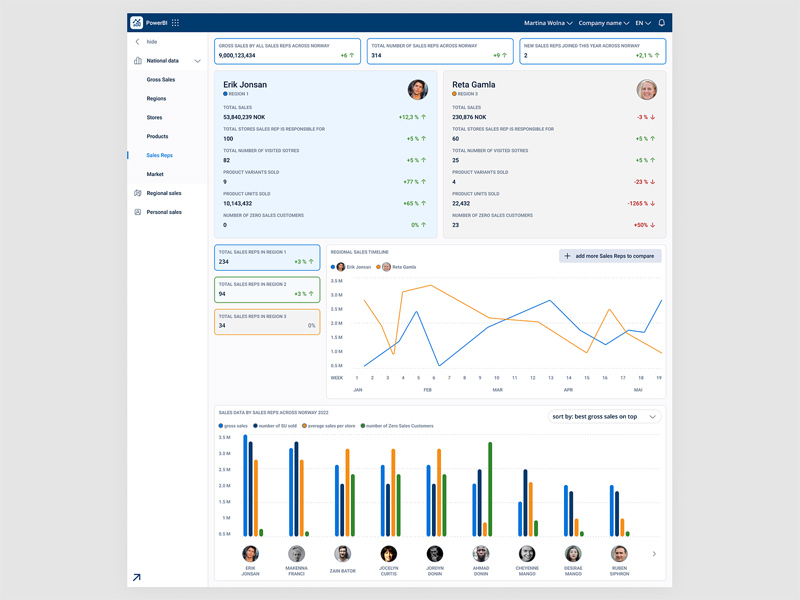 Пользовательский интерфейс - Powerbi