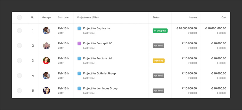 Project Analysis Table made with Figma