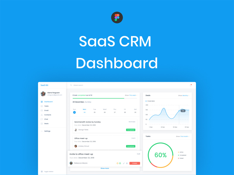 SaaS CRM Dashboard Figma Vorlage