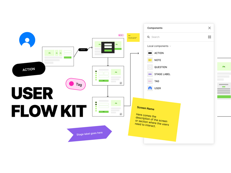 Kit de flux utilisateur pour Figma