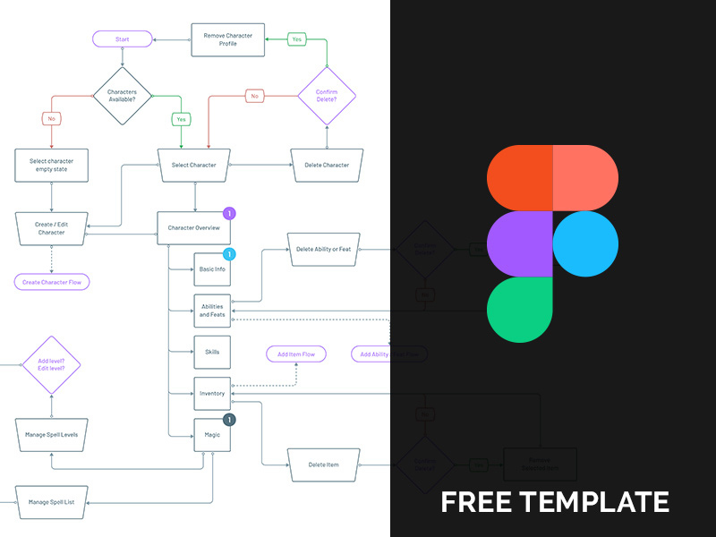 User Flow Template Figma