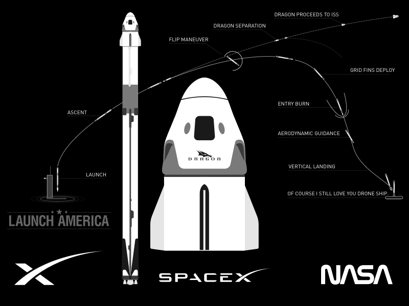 Falcon 9 Дракон Экипаж Запуск Иллюстрация Sketch ресурсов
