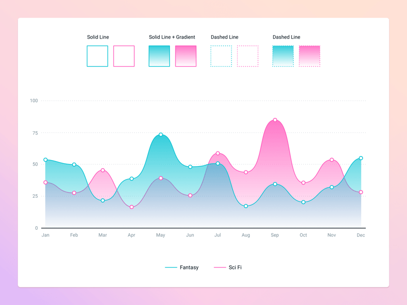 Chart Design Styles