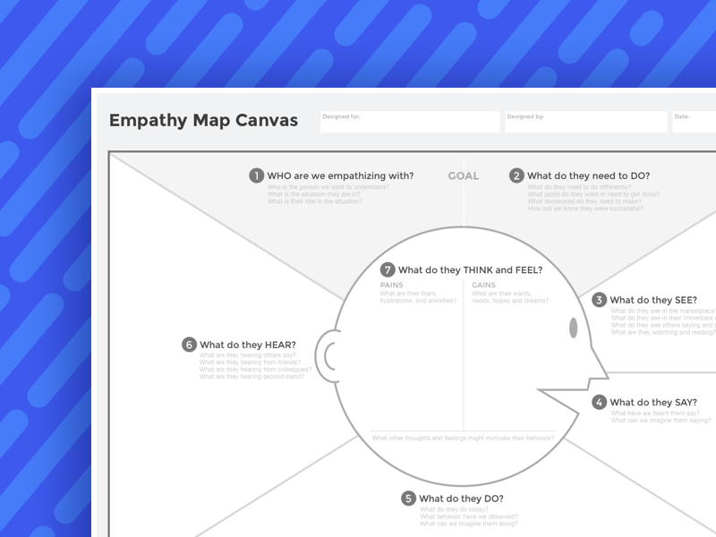 Empathie-Karte für Sketch
