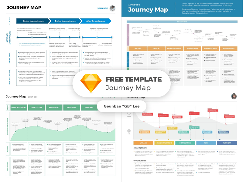 Journey Map Templates Pack