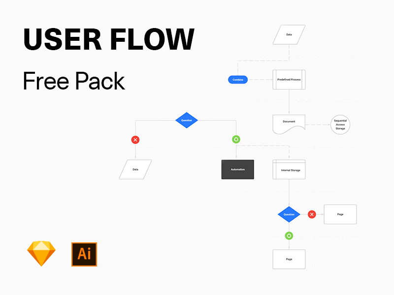 User Flow Sample