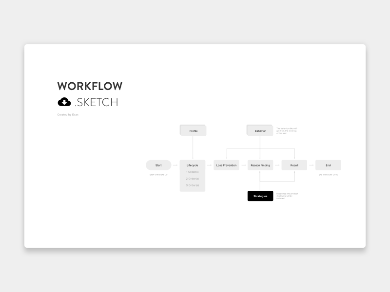 UX-Workflowvorlage
