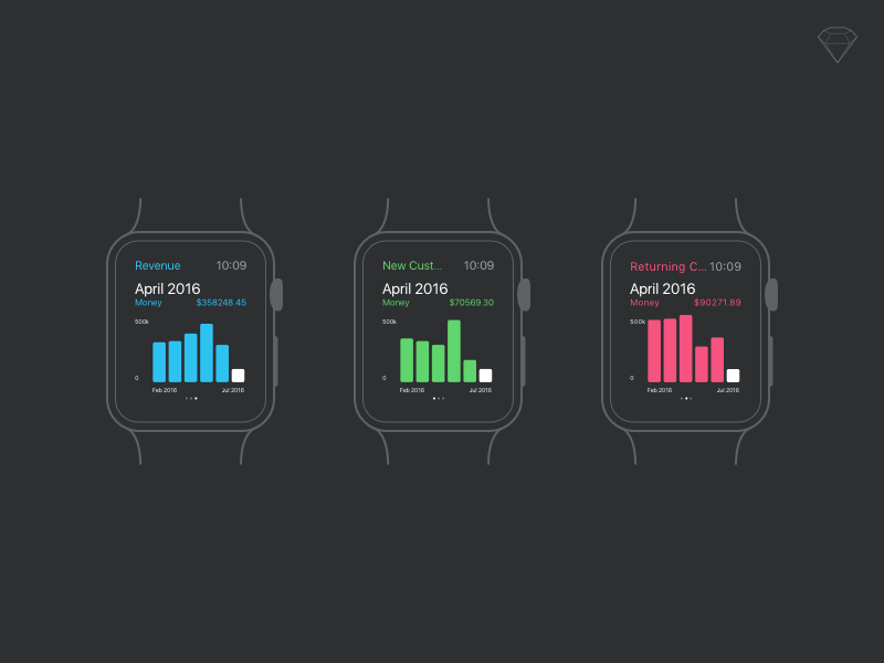 Аналитика Apple Watch