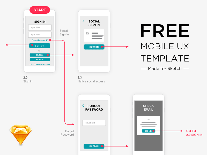 Mobile UX Template
