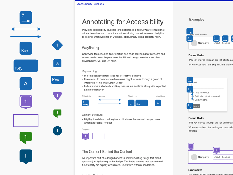 Accessibility Annotation Bluelines Sketch Resource