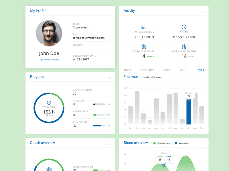 Activity Dashboard Sample Sketch Resource