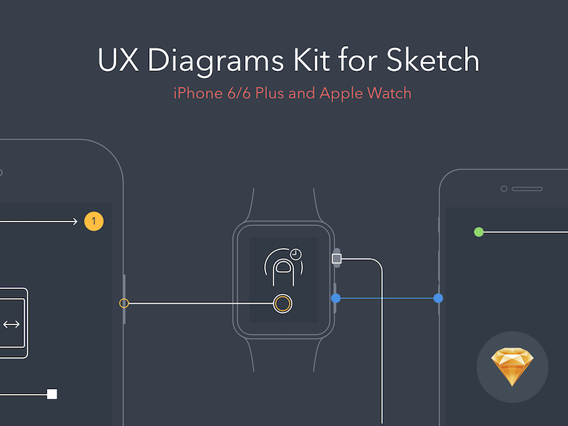 Kit de diagrammes UX pour iPhone et Apple Watch Sketch Ressource