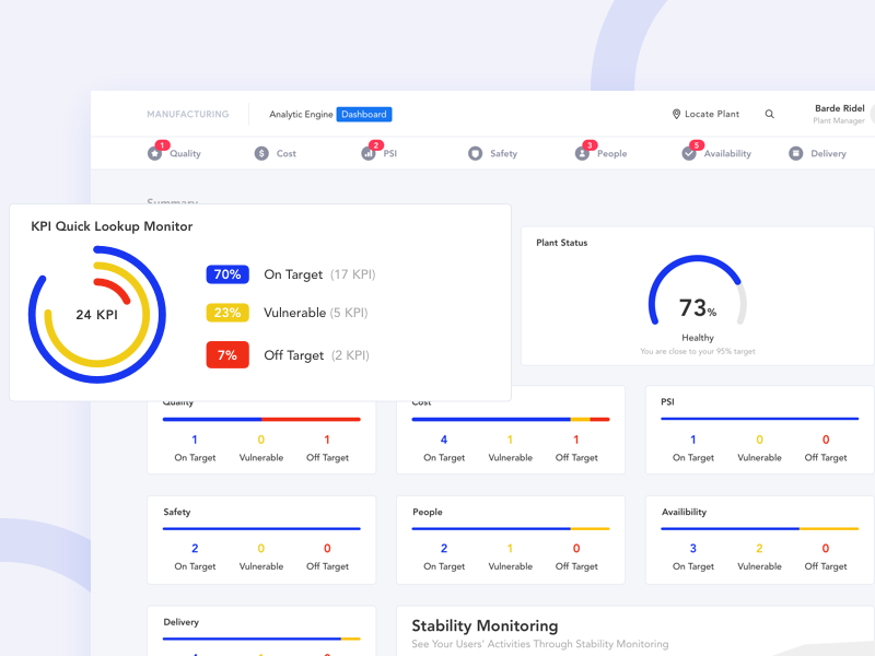 Monitoring Dashboard Template Sketch Resource