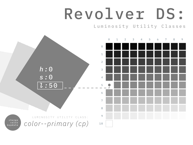 Revólver DS: Recursos de boceto de clases de utilidad de luminosidad