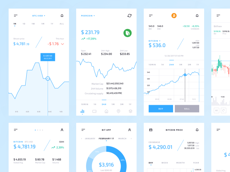 Crypto Mobile UI Kit: Graphiques & Graphiques