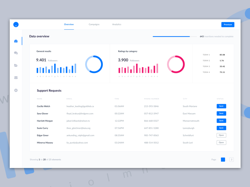 Dashboard UI Kit Sample Sketch Resource