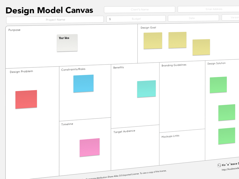 Designmodell Canvas Sketch-Ressource