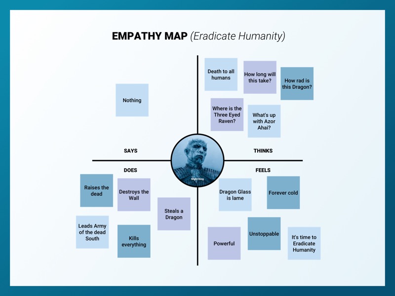 Ressources d’esquisse de modèle de carte d’empathie