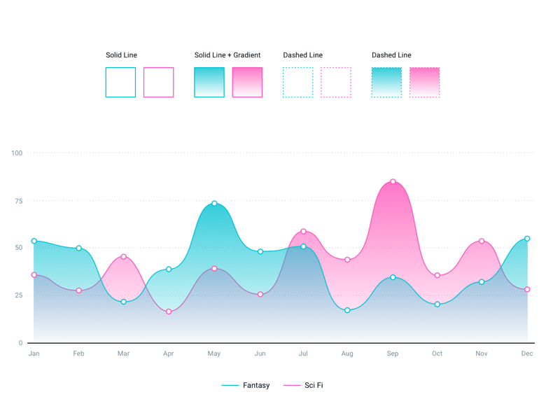 Line Chart Template Sketch Resource