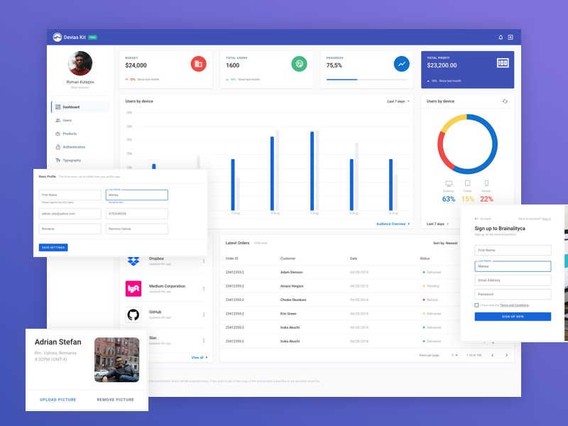 Material Admin Dashboard Template Sketch Resource