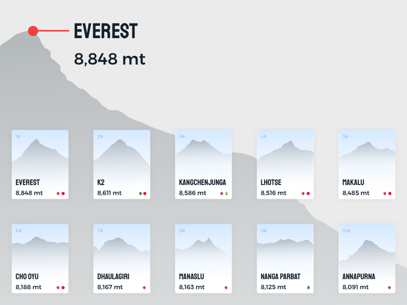 Eight-thousanders Cards and Concept App Sketch Resource